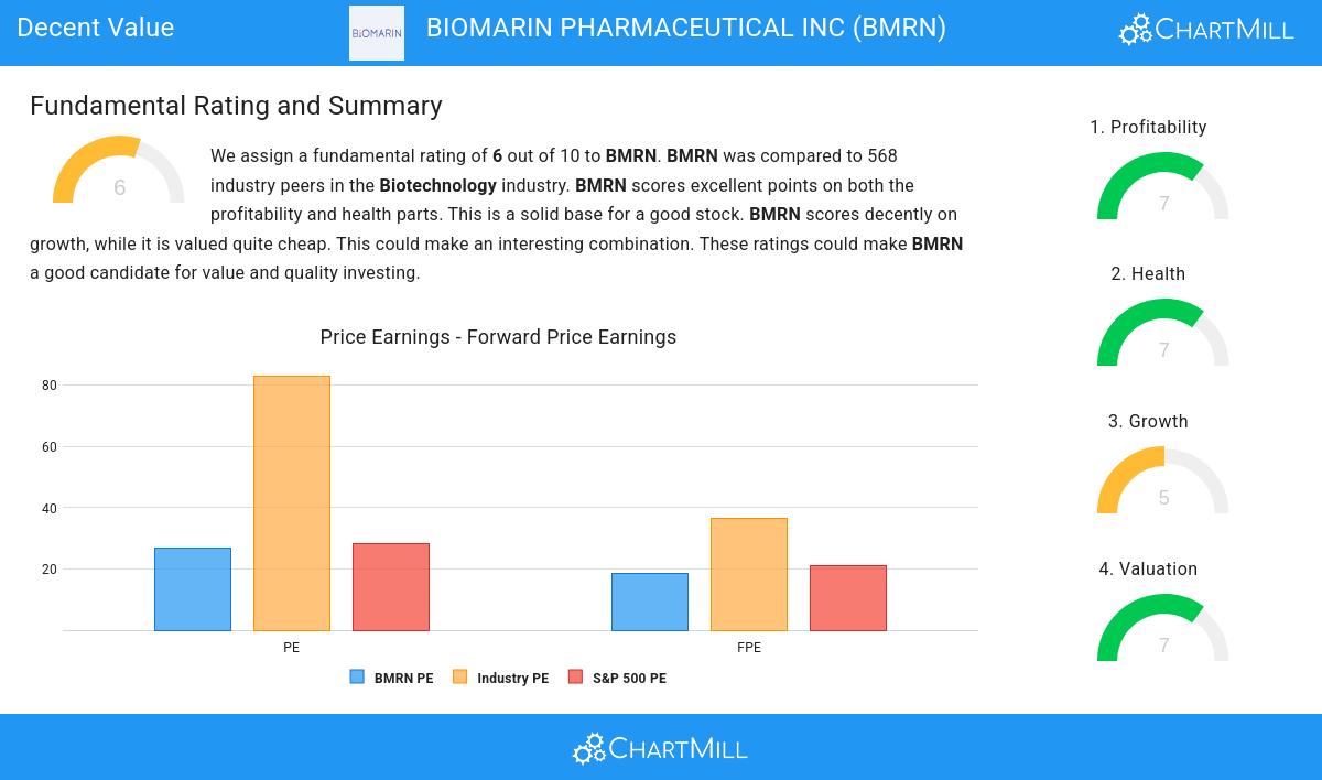 Decent Value stocks image