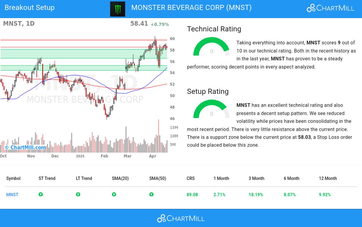 TA Chart stocks image