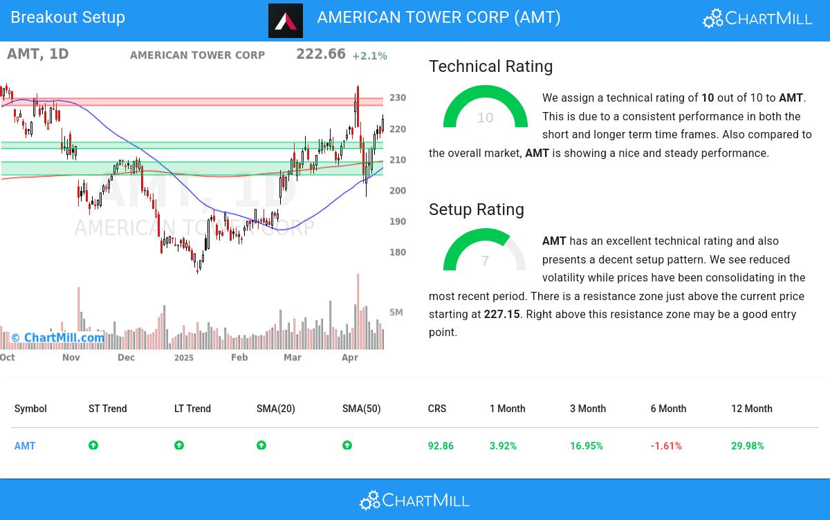 TA Chart stocks image