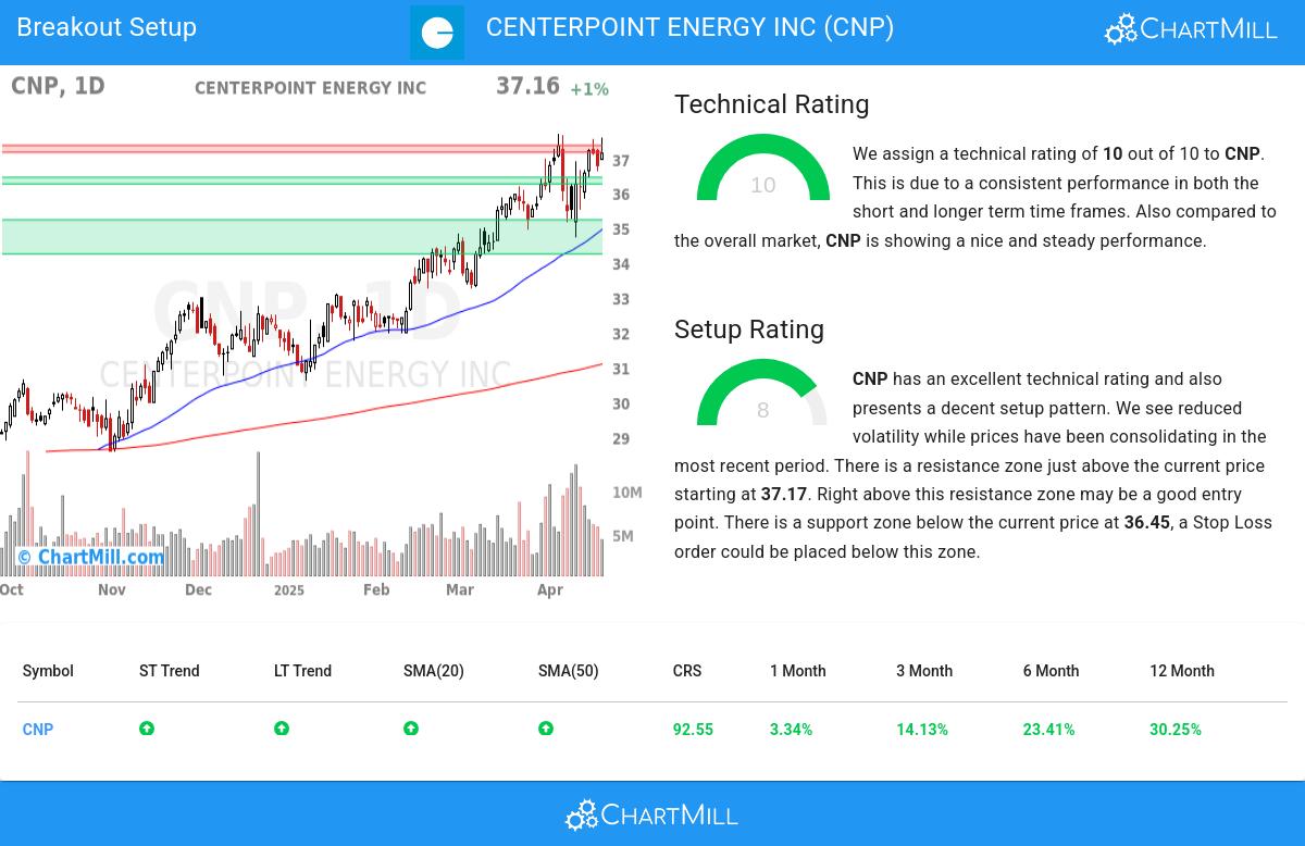 TA Chart stocks image