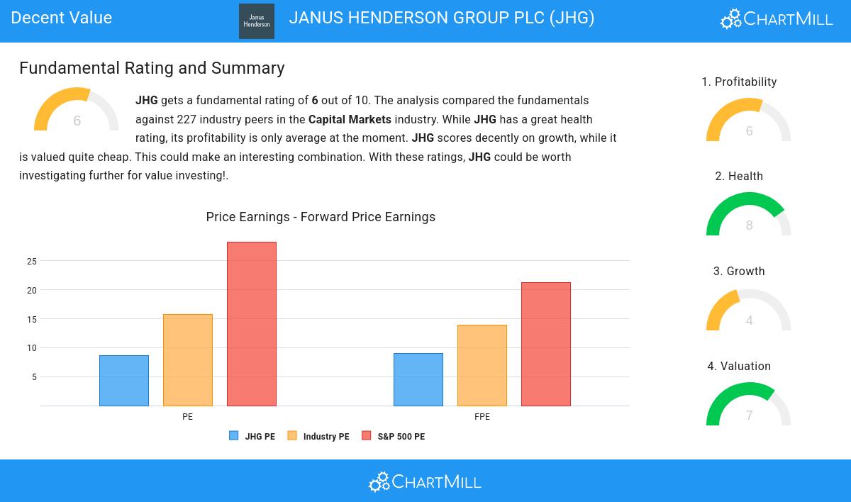 Decent Value stocks image