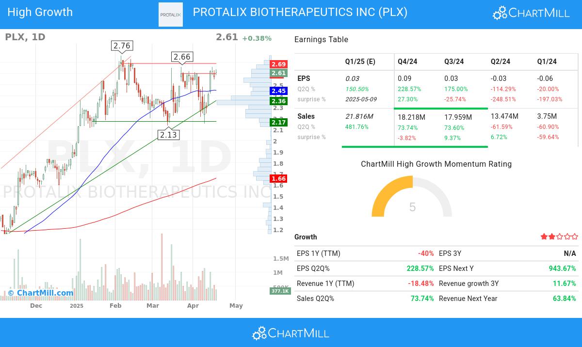 Minervini stocks image