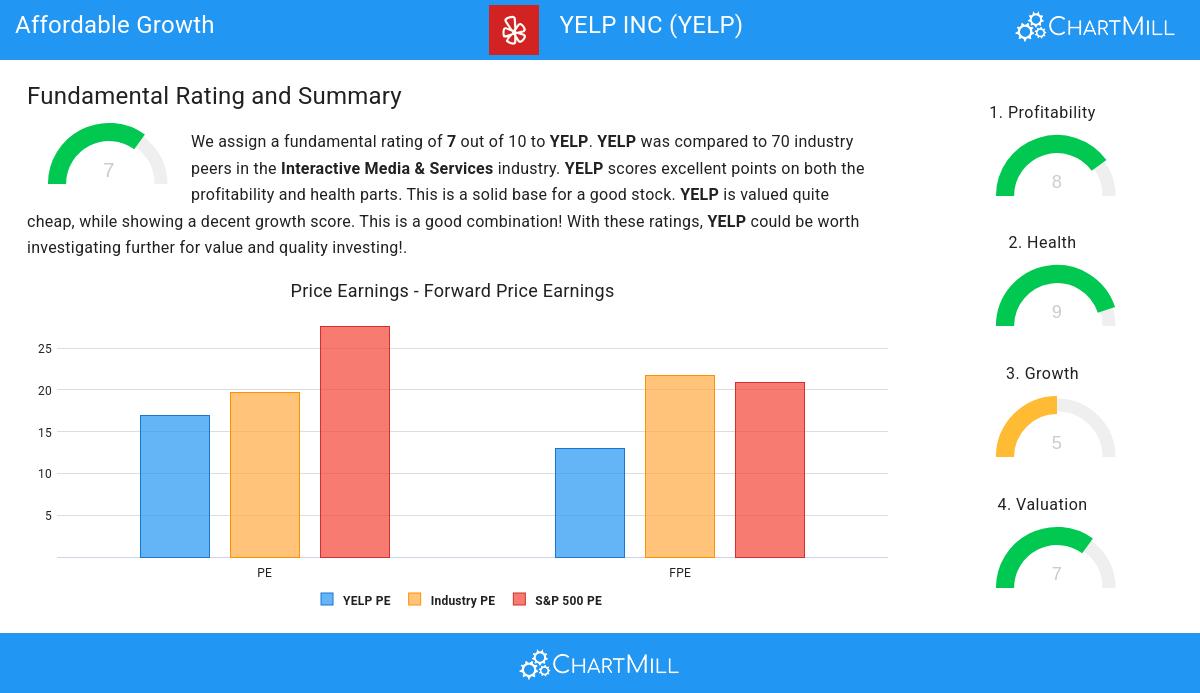 Growth stocks image