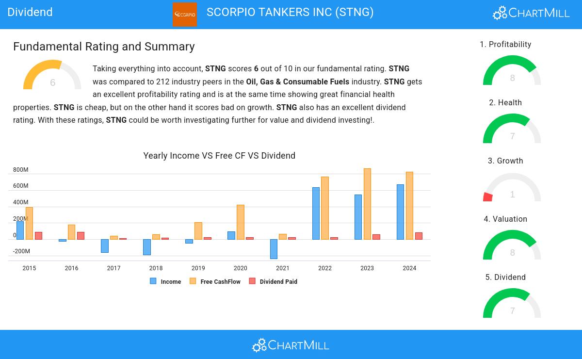 Dividend stocks image