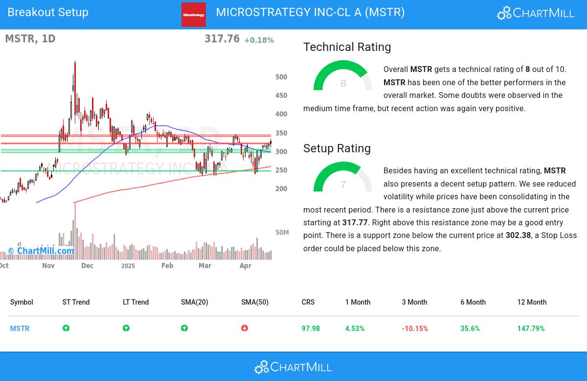 TA Chart stocks image