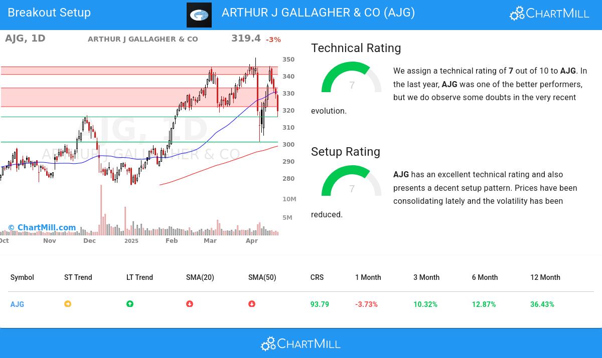 TA Chart stocks image