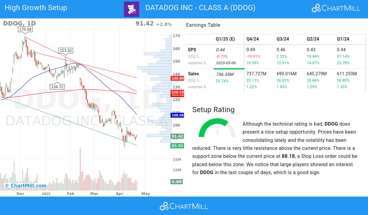 High Growth setup stocks image
