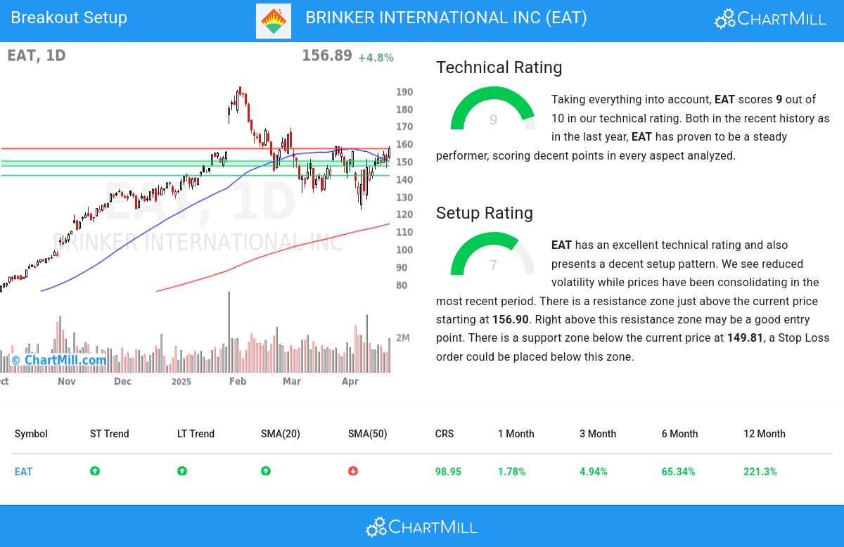 TA Chart stocks image