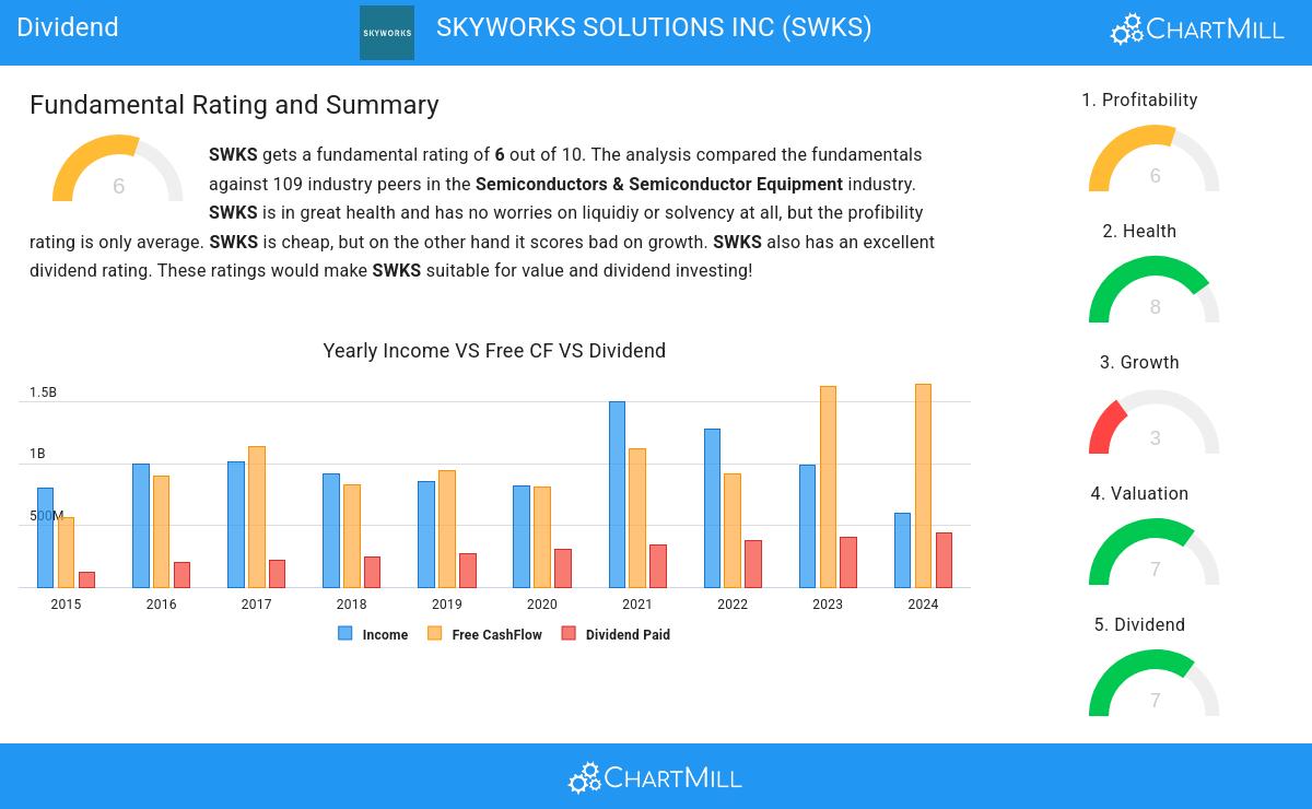 Dividend stocks image