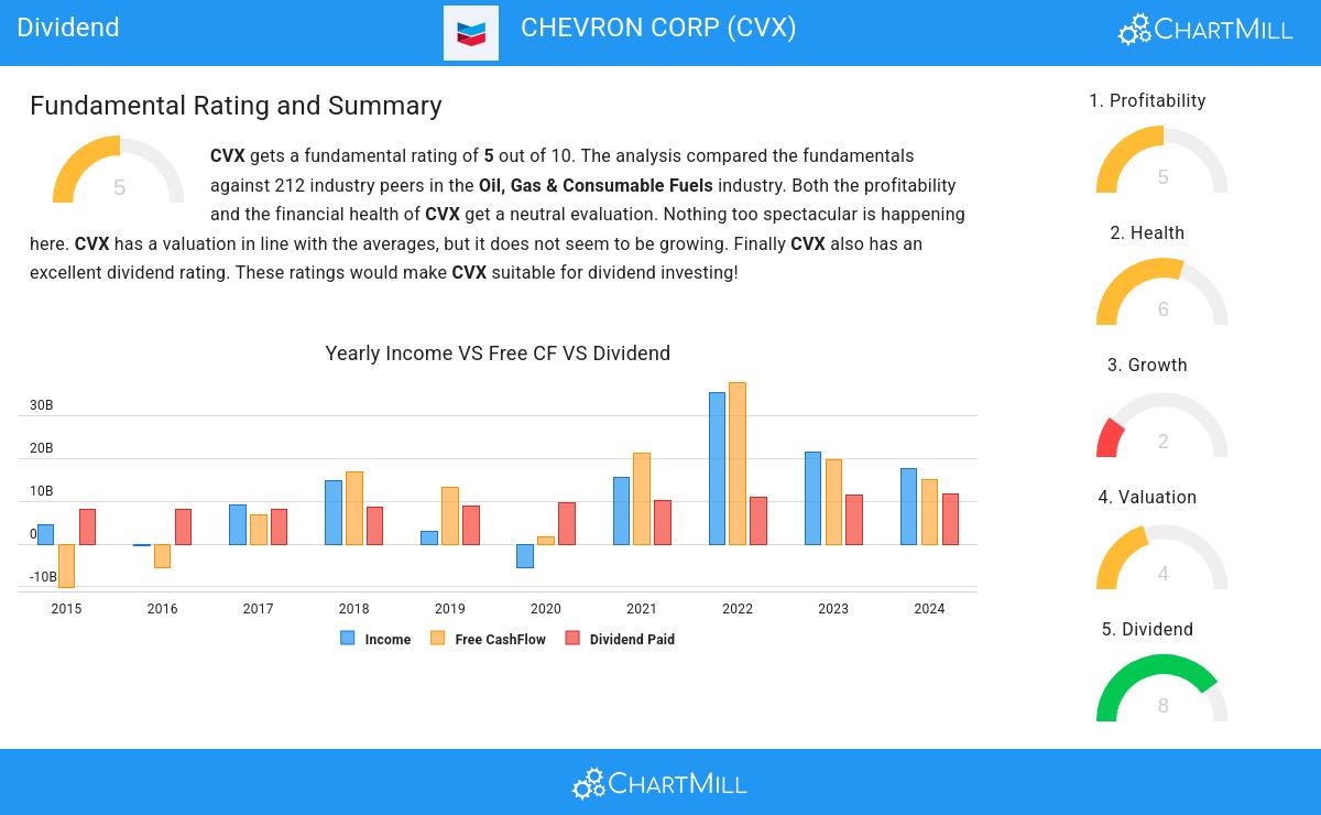 Dividend stocks image