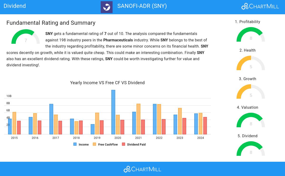 Dividend stocks image