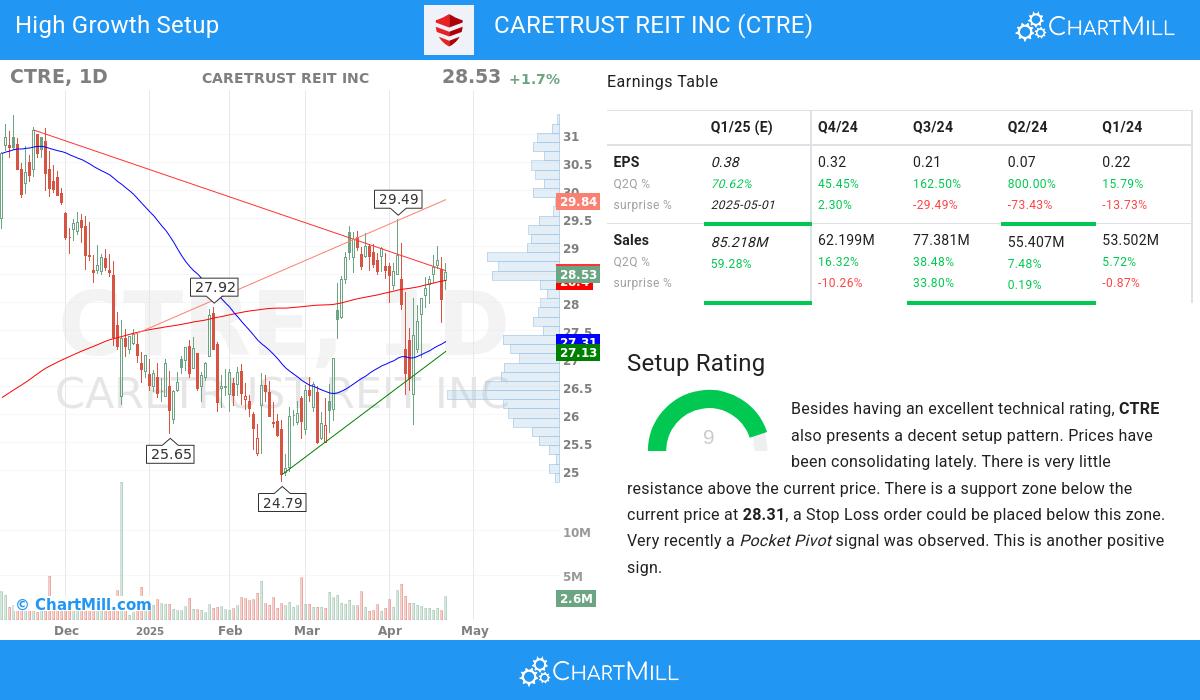 High Growth Setup stocks image