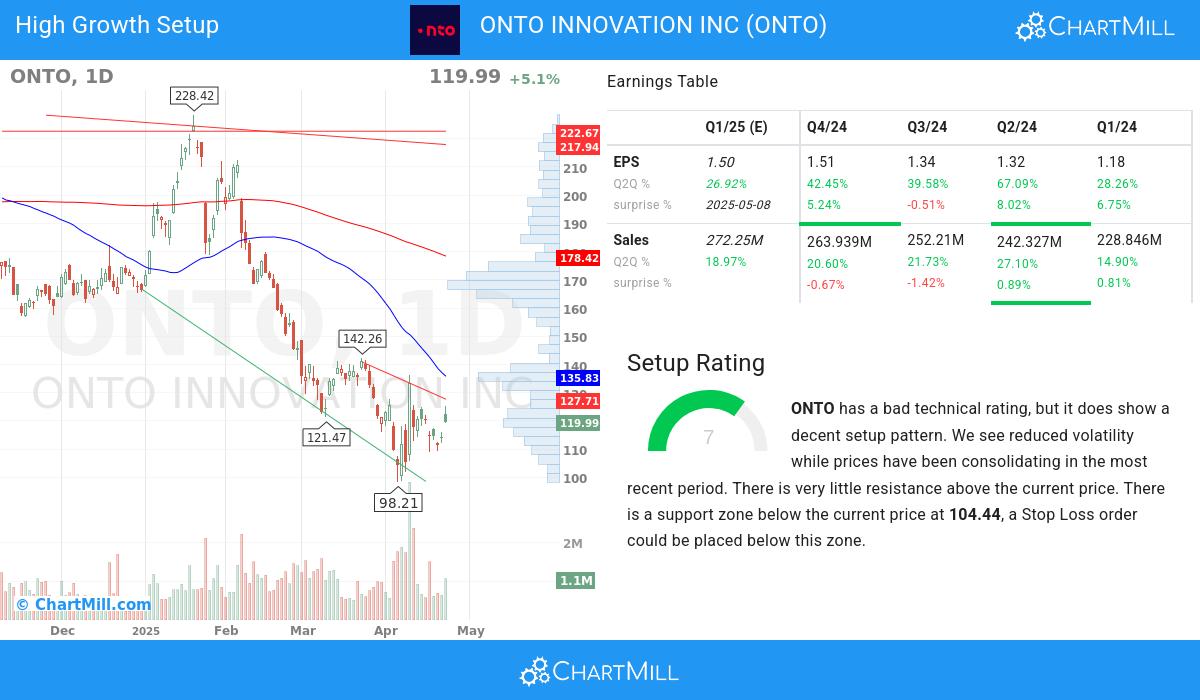 High Growth setup stocks image
