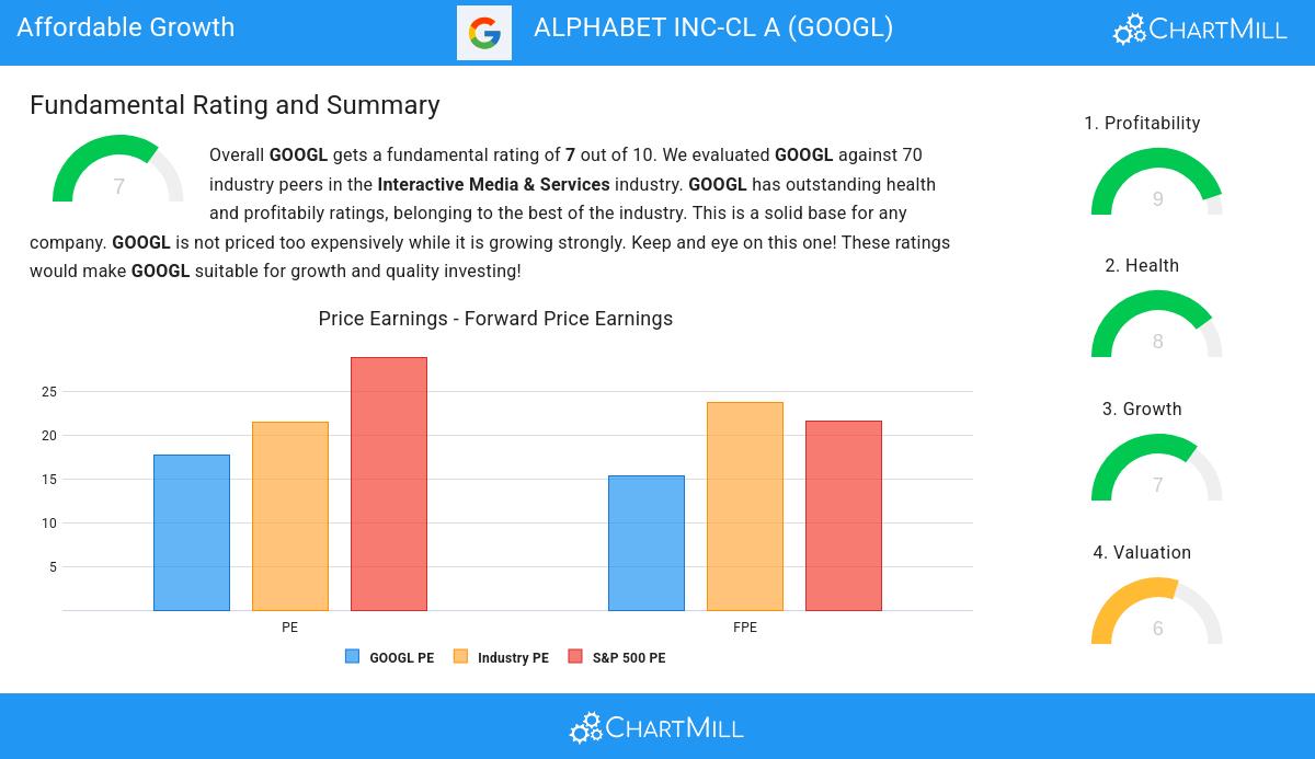 Growth stocks image