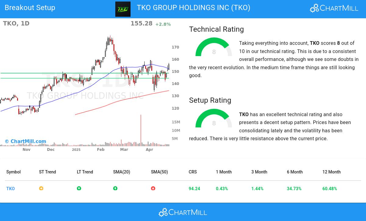 TA Chart stocks image