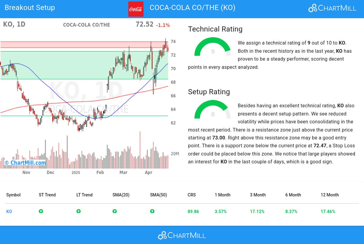 TA Chart stocks image