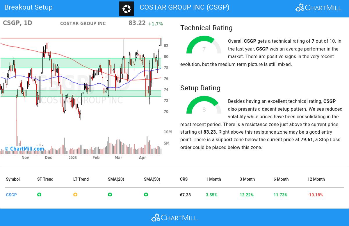 TA Chart stocks image