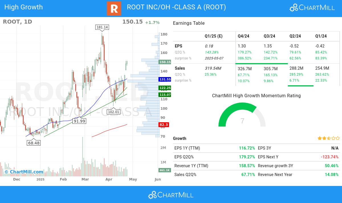 Minervini stocks image