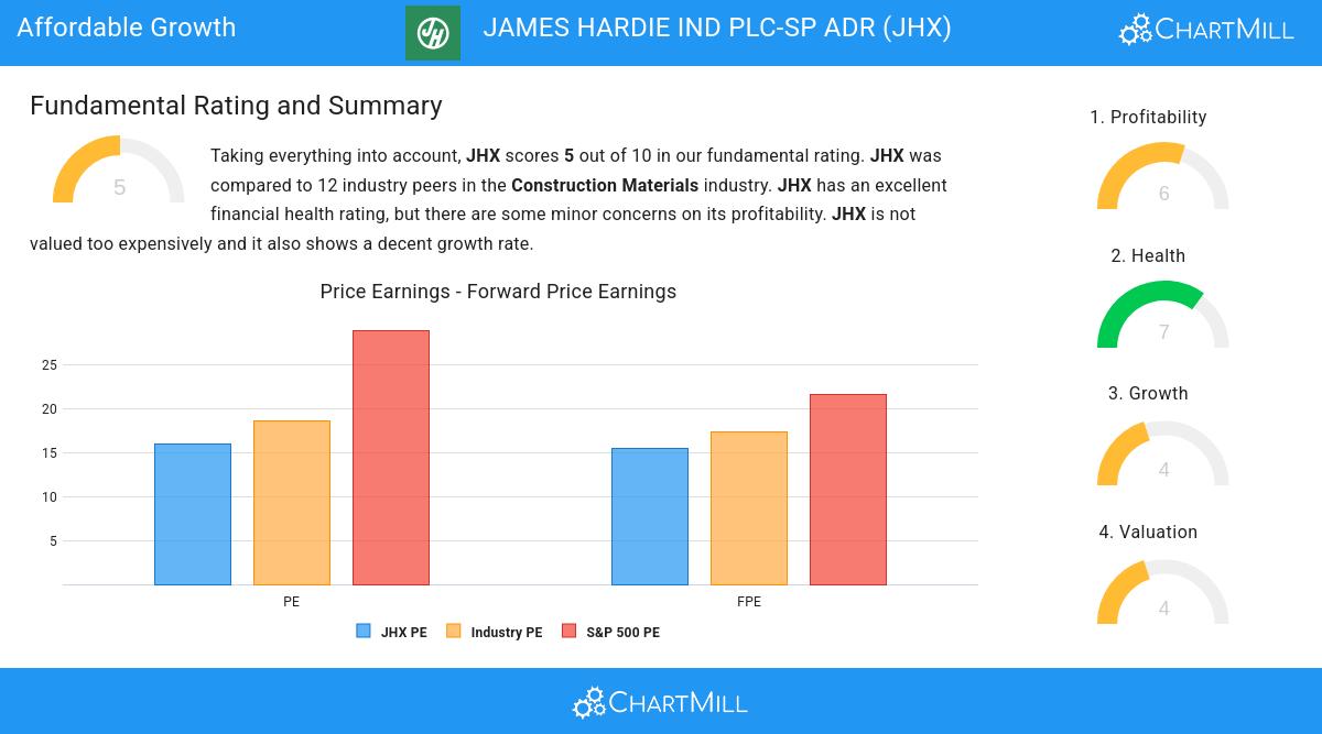 Growth stocks image