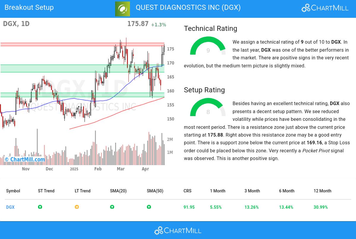 TA Chart stocks image