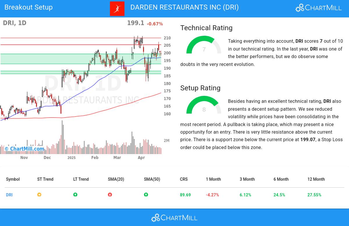 TA Chart stocks image