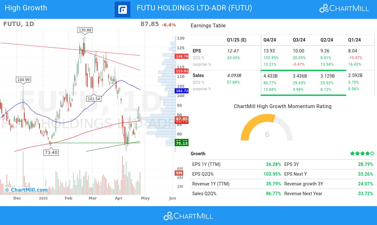 High Growth stocks image