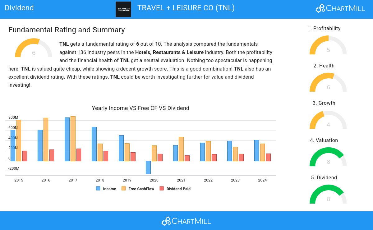 Dividend stocks image