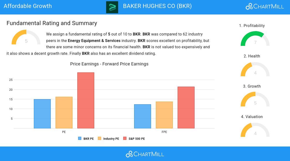 Growth stocks image