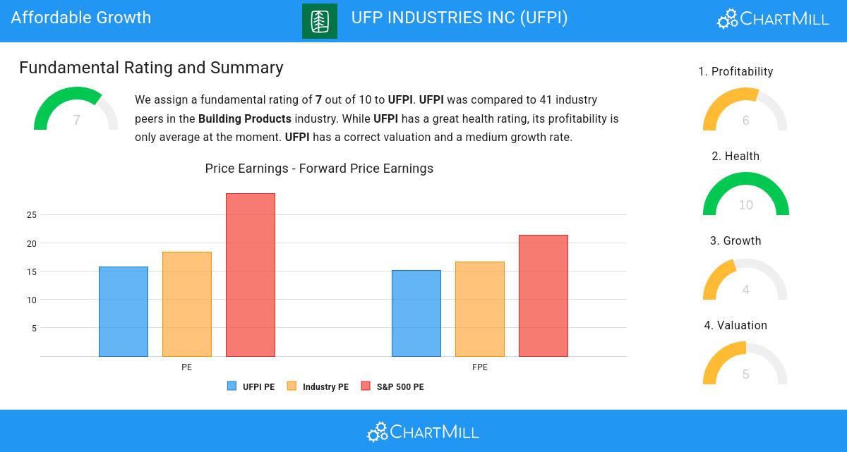 Growth stocks image