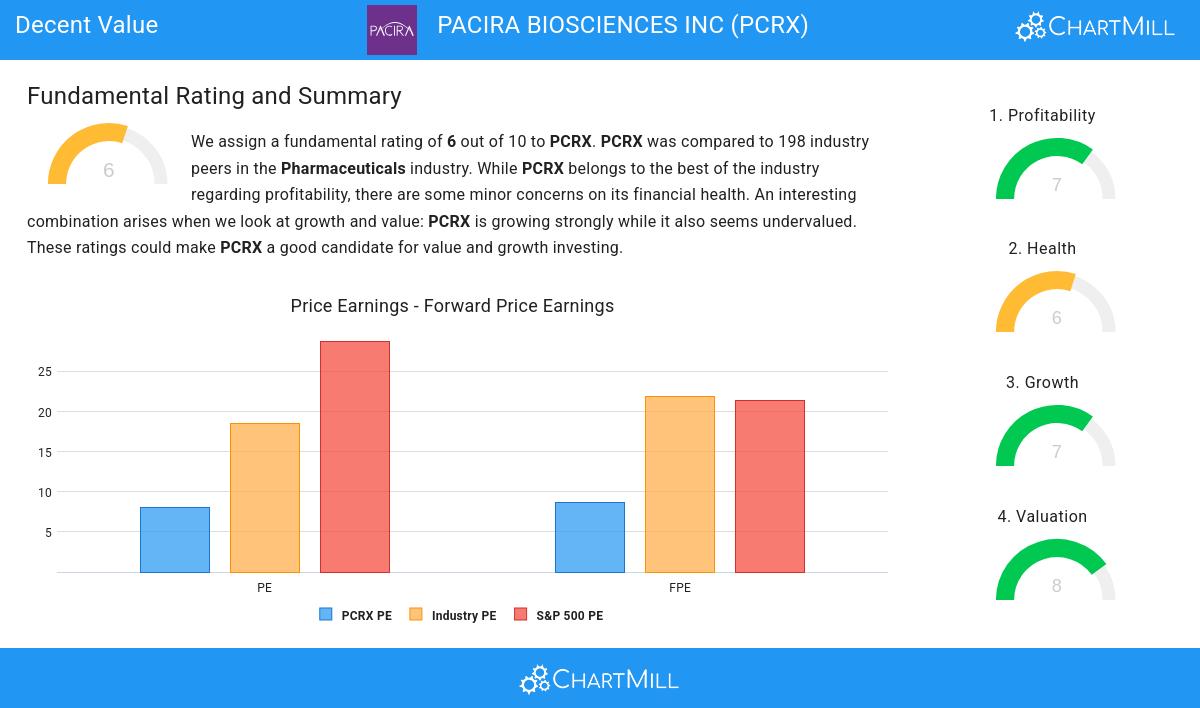 Decent Value stocks image