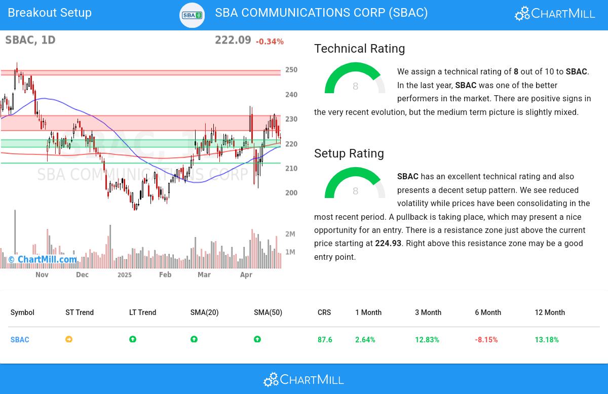 TA Chart stocks image