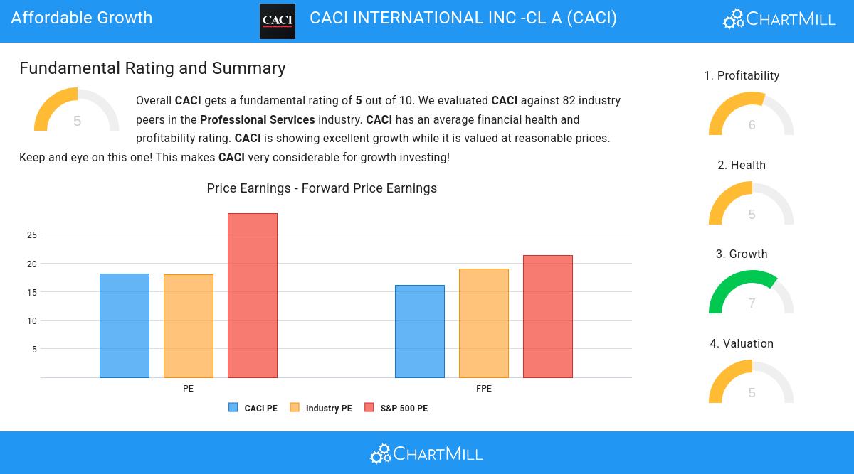 Affordable Growth stocks image