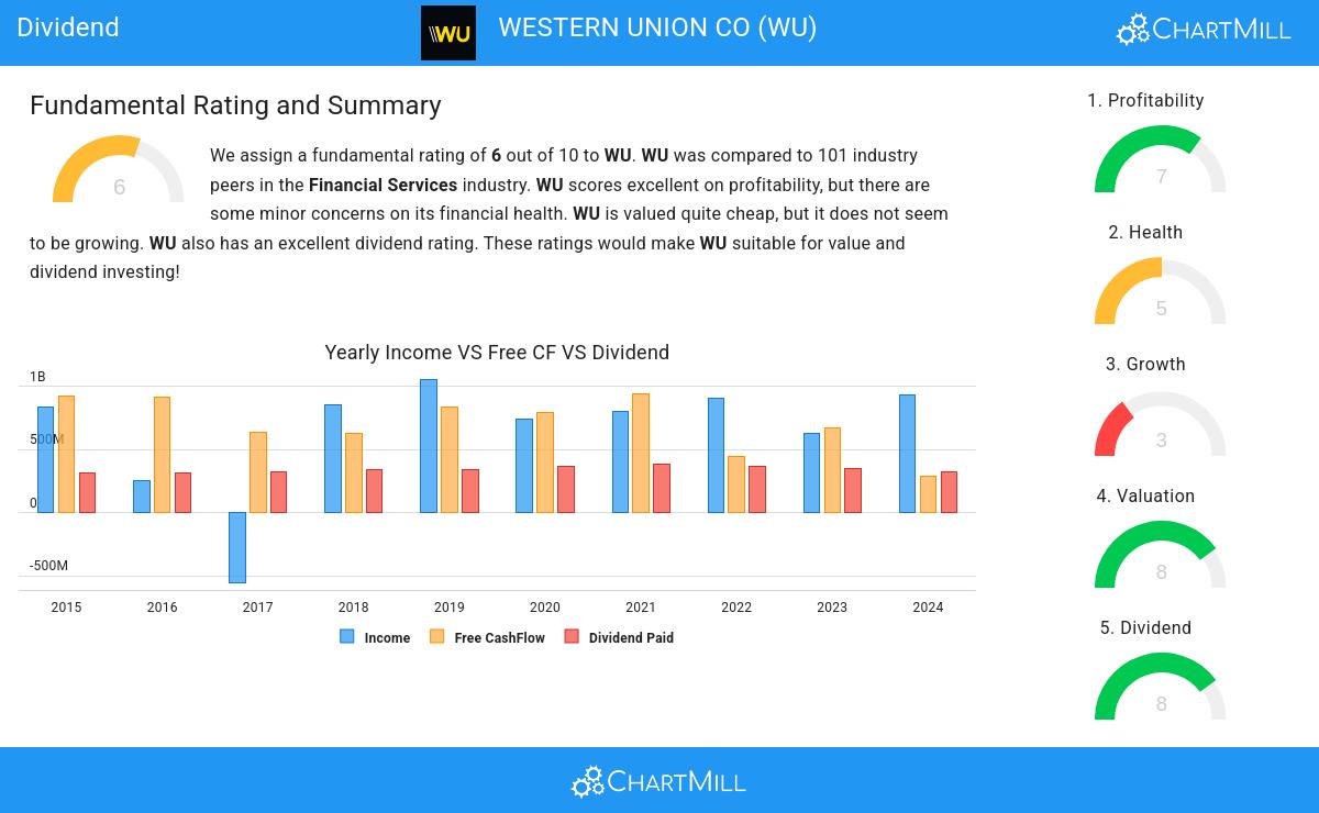Dividend stocks image