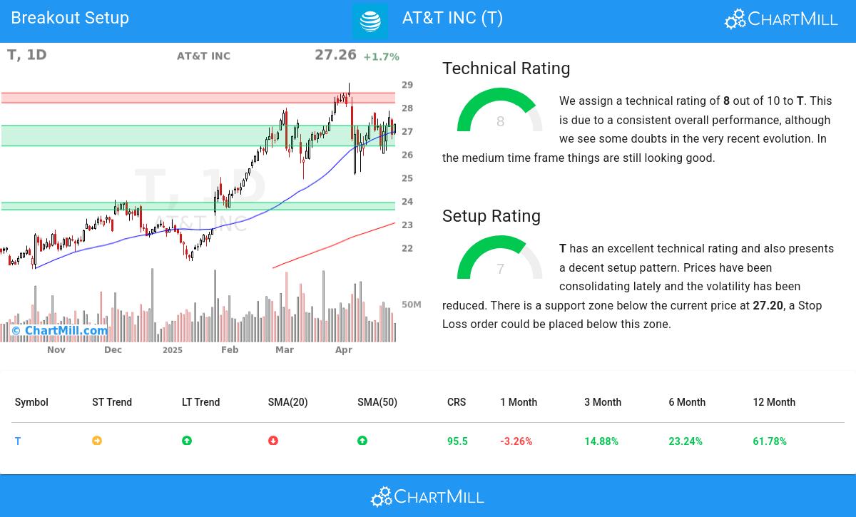 TA Chart stocks image