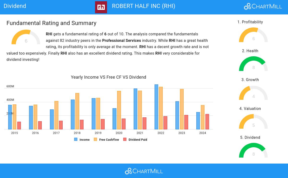 Dividend stocks image