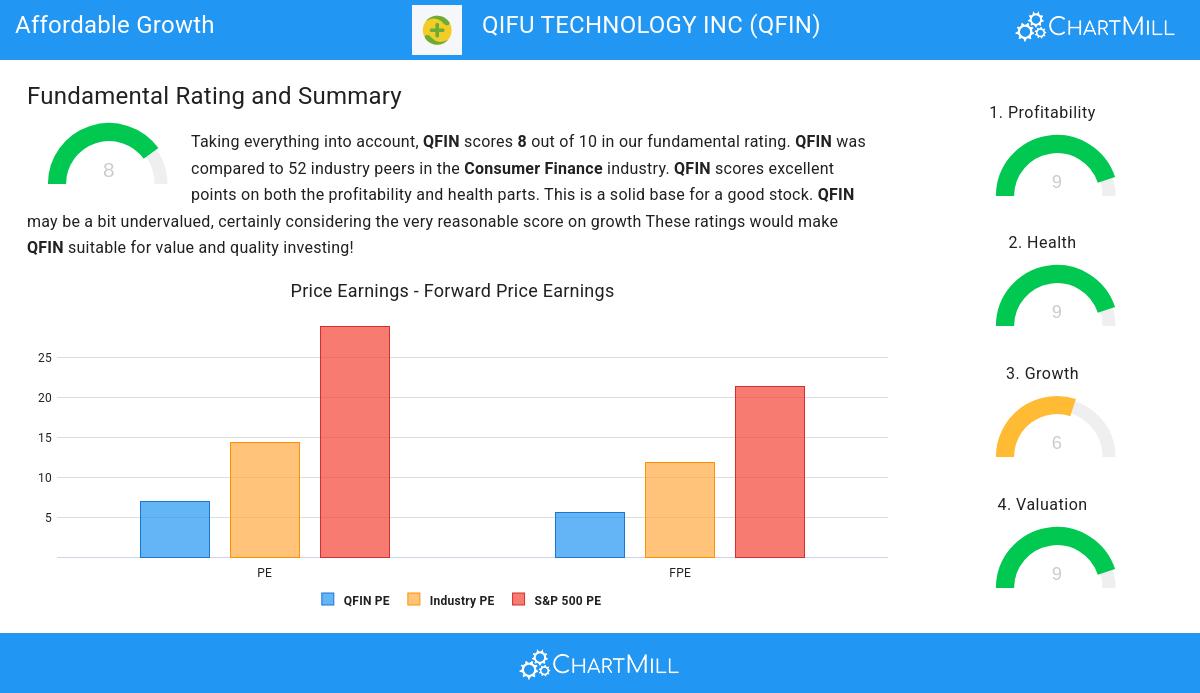Growth stocks image