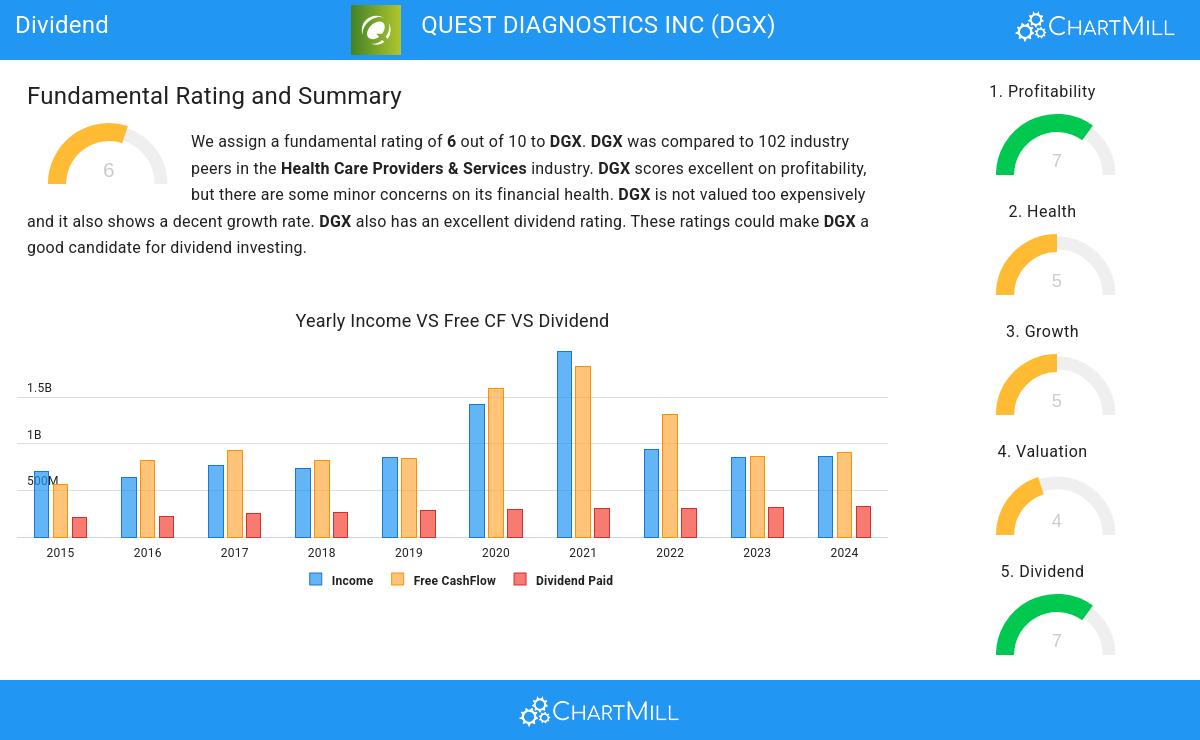 Dividend stocks image