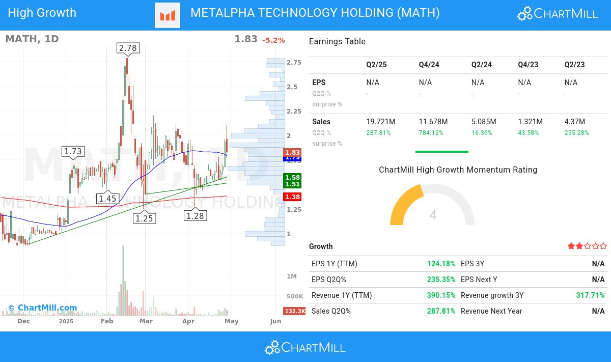 Minervini stocks image