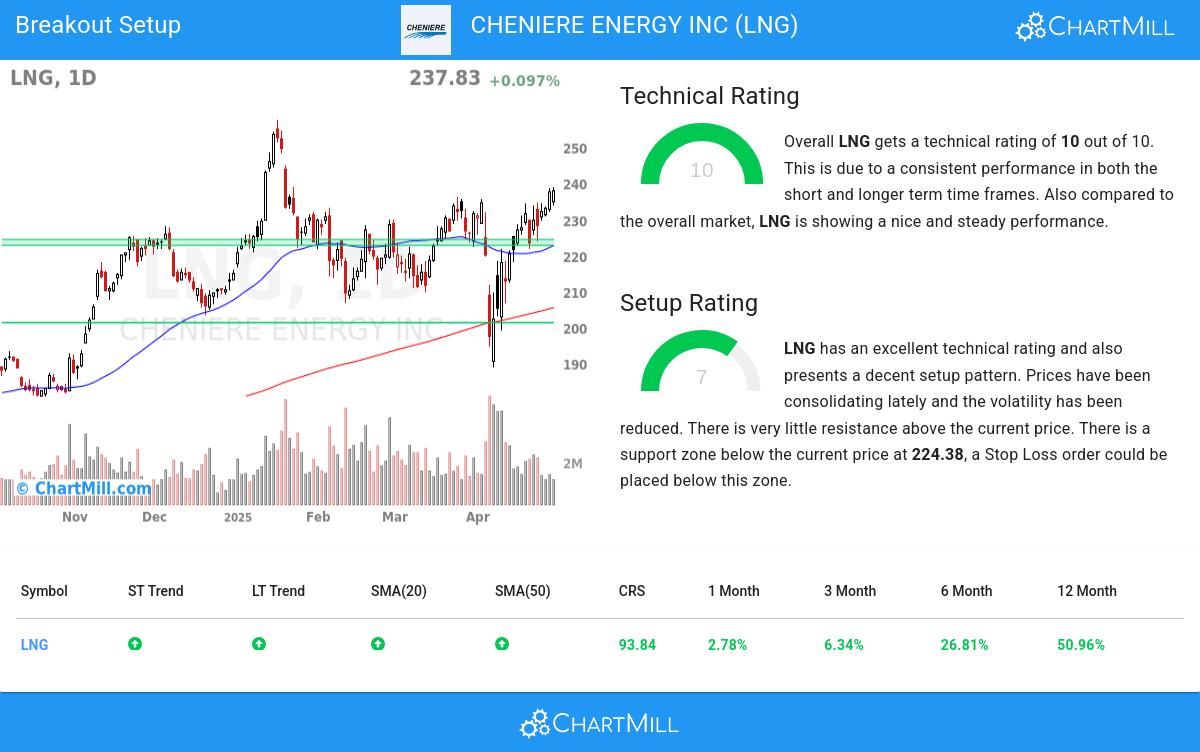 TA Chart stocks image