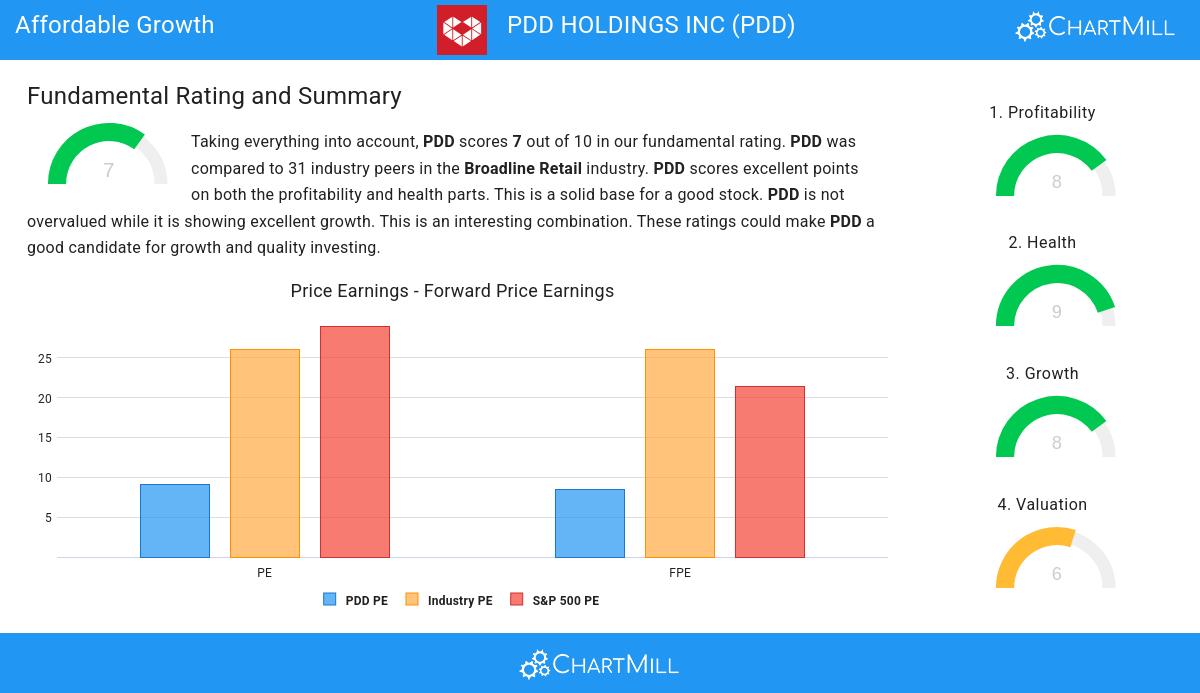 Affordable Growth stocks image