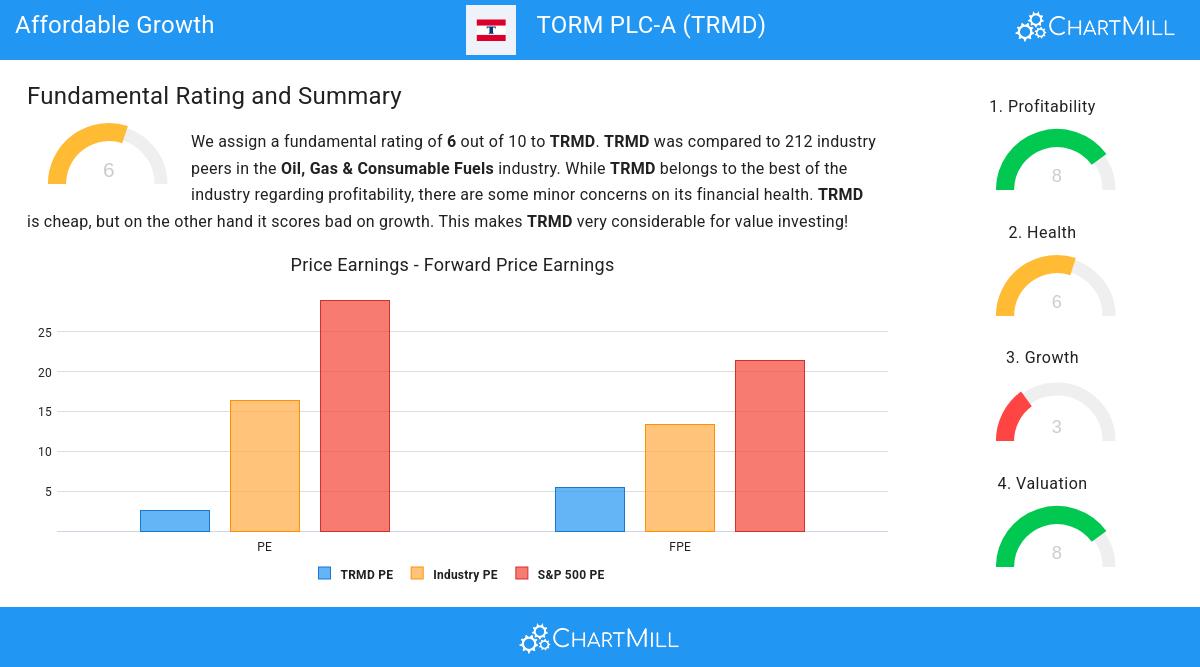 Growth stocks image