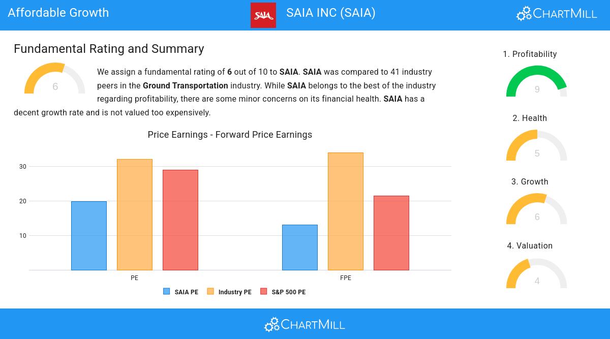 Growth stocks image