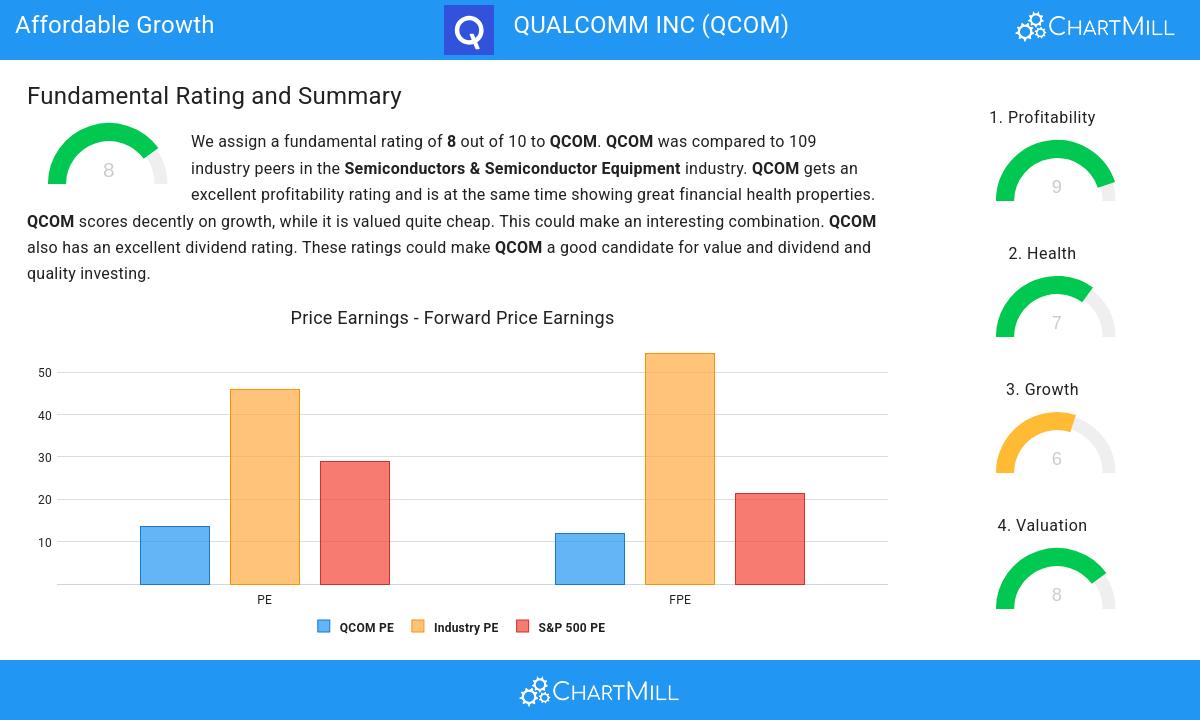 QUALCOMM INC stock chart