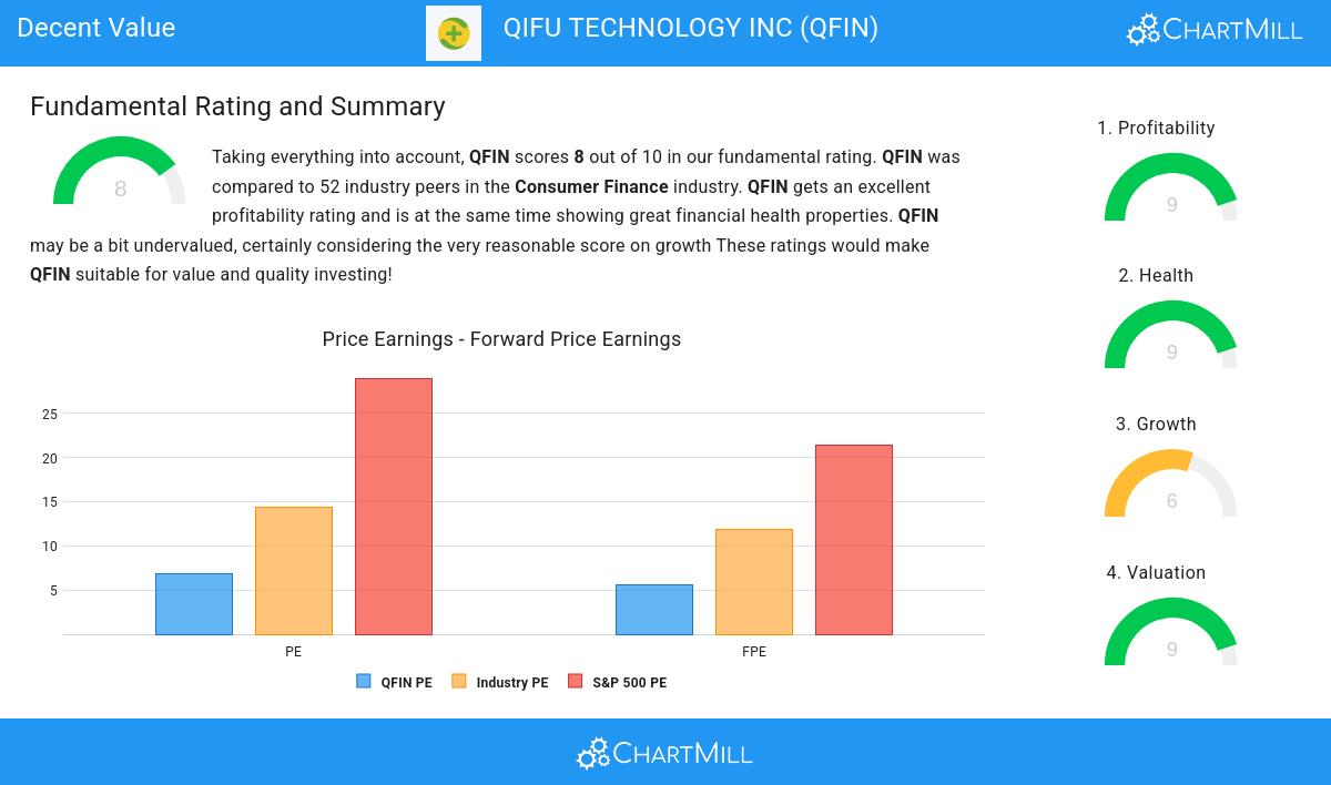 Qifu Technology Inc (NASDAQ:QFIN)