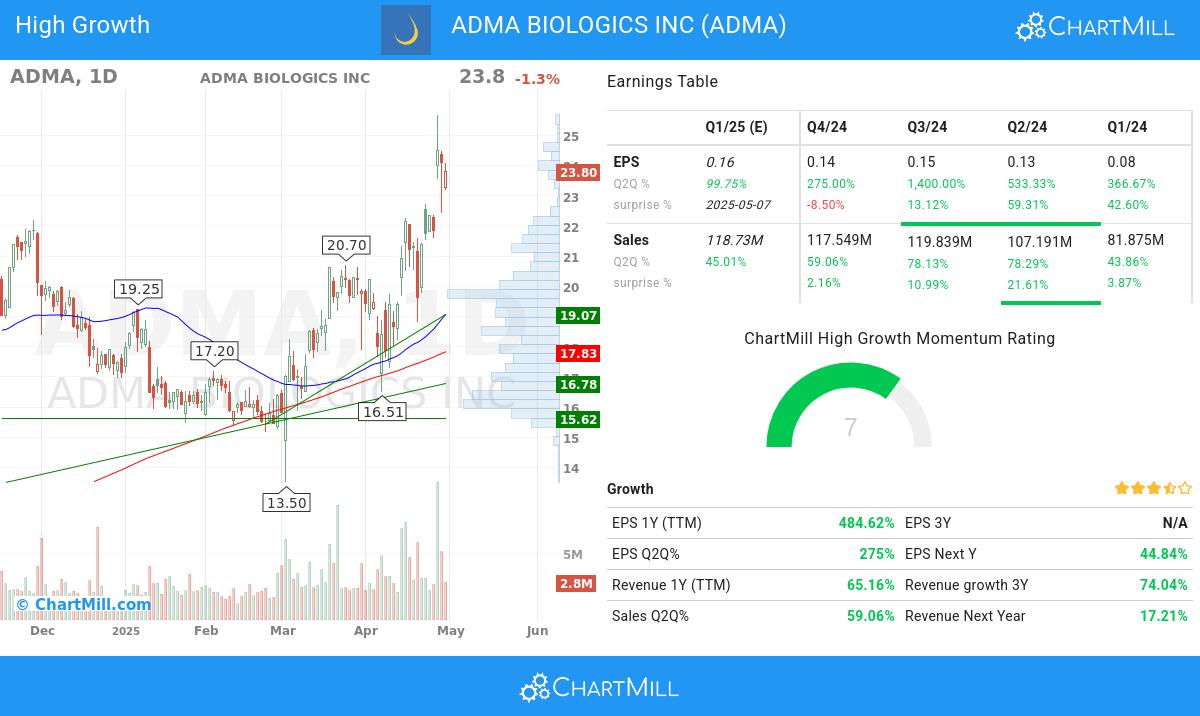 ADMA Biologics stock chart