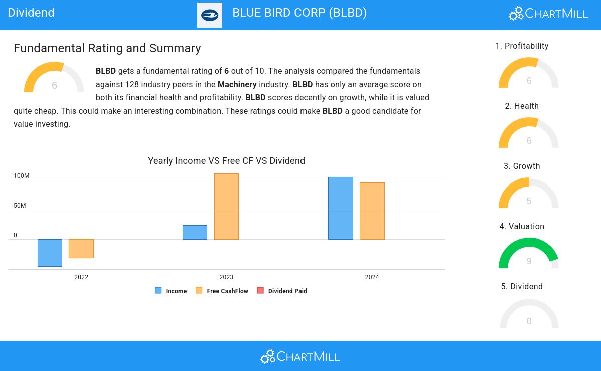 Blue Bird Corp