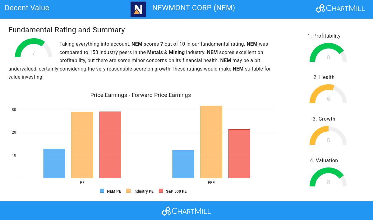 Newmont Corp (NYSE:NEM)