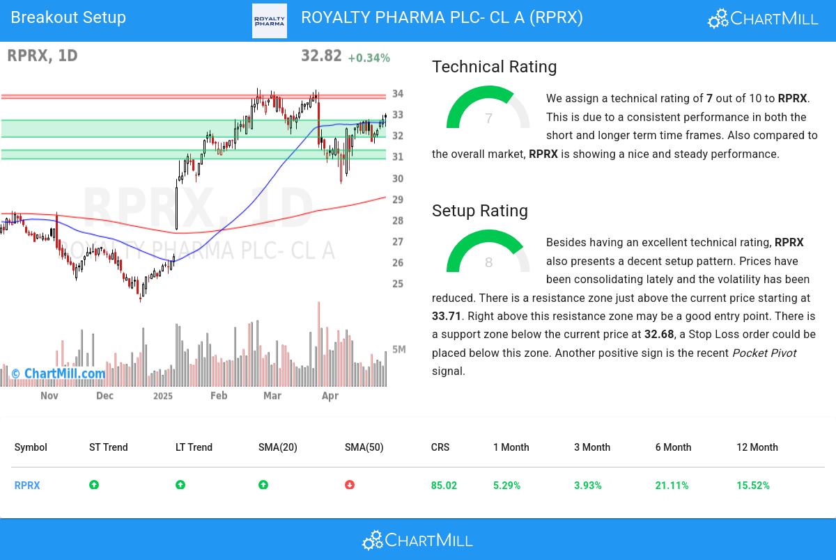 TA Chart stocks image