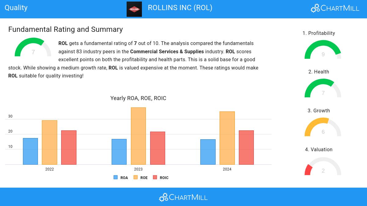 Rollins Inc (NYSE:ROL)