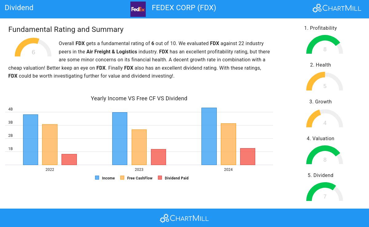 FedEx Corp (NYSE:FDX)